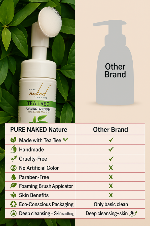 PURE NAKED NATURE Tea Tree Foaming Face Wash for Acne Prone Oil Free Skin Suits Men and Women - 100 ml - Image 3