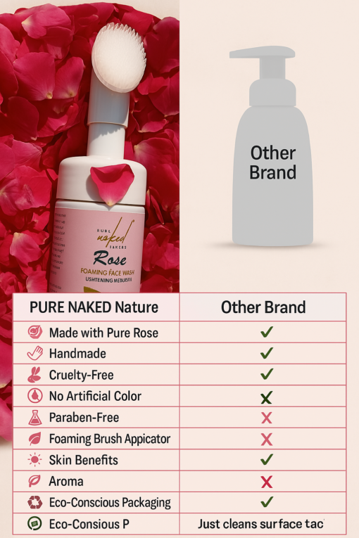 PURE NAKED NATURE Rose Foaming Face Wash for Clear Glowing Skin Removes Dirt and Dust - 100 ml - Image 4