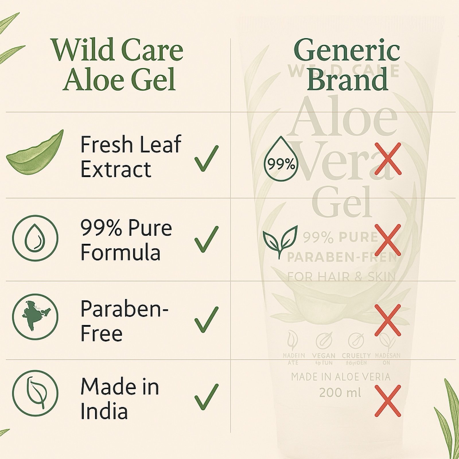 PURE NAKED NATURE Raw & Organic Aloe Vera Gel – Cold-Pressed, Non-Sticky, and Chemical-Free 200gm - Image 4